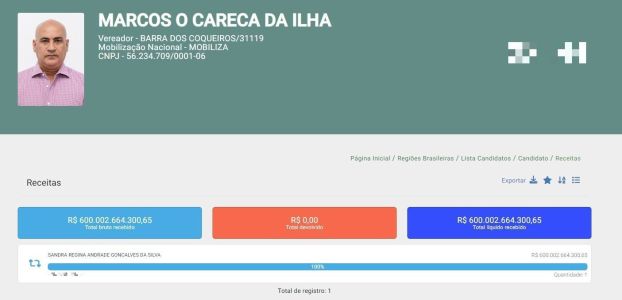 Candidato a vereador em Barra dos Coqueiros (SE) recebeu doação inusitada de R$ 600 bilhões para fazer campanha na cidade de 30 mil habitantes