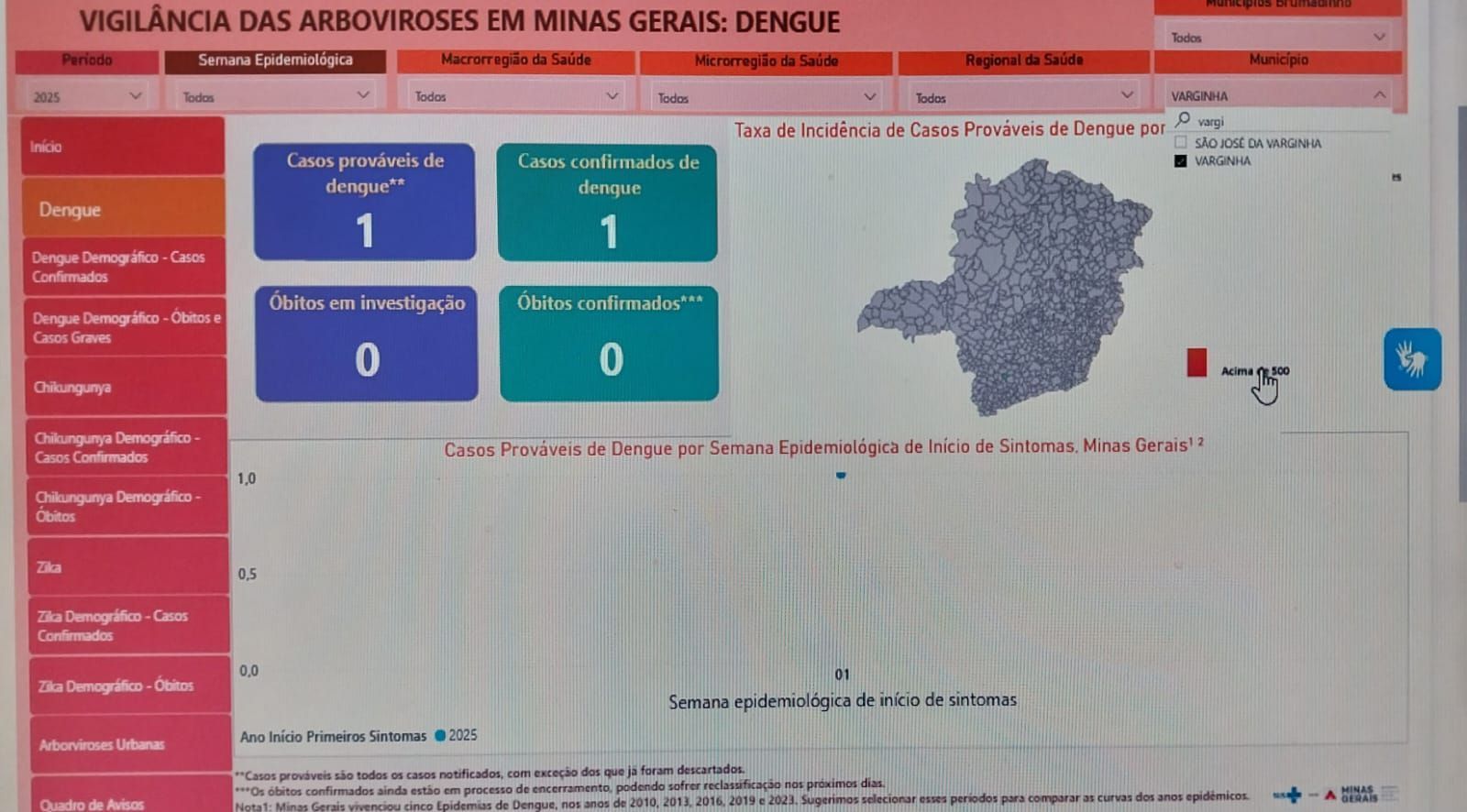Varginha confirma 1º caso de dengue de 2025