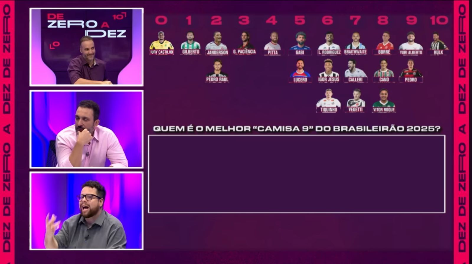 Hulk, Pedro ou Gabigol? Comentaristas elegem o melhor atacante do Brasil