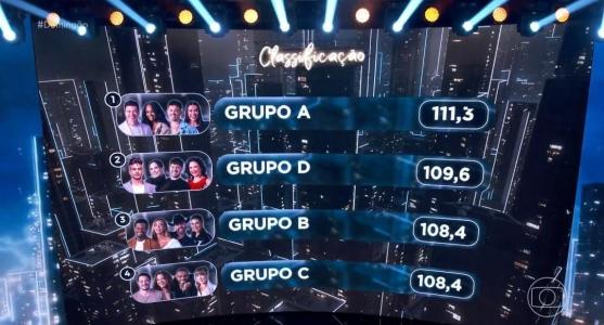 Classificação após a segunda semana de apresentações da Dança dos Famosos 2025