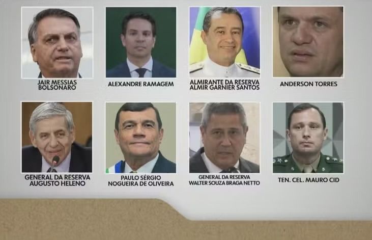 Defesas do 'núcleo crucial' do golpe apresentam recursos contra condenações