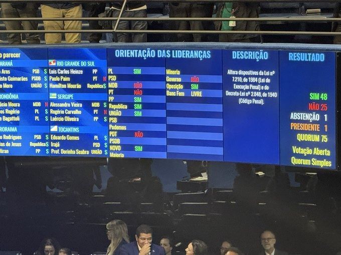 Senado aprova o PL da Dosimetria por 48 votos contra 25; texto vai à sanção