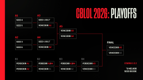 Formato do 2º e 3º splits do CBLOL 2026