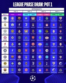 Todos os jogos da fase de liga da Champions League