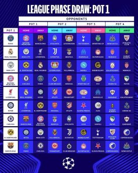 Todos os jogos da fase de liga da Champions League