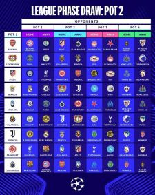 Todos os jogos da fase de liga da Champions League