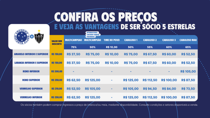 Preços dos ingressos para Cruzeiro x Atlético, pe