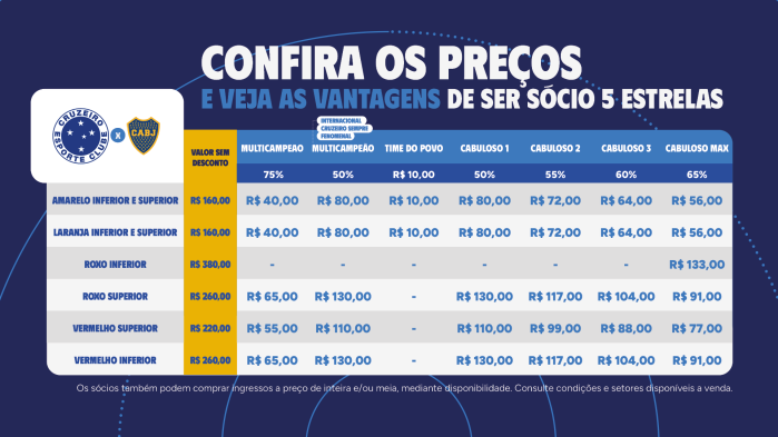 Preços dos ingressos para o jogo entre Cruzeiro e Boca, no Mineirão, pela Sul-Americana