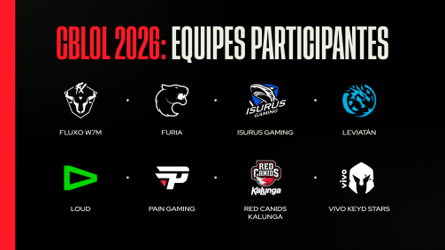 Times participantes e vagas para torneios internacionais