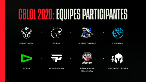 Times participantes e vagas para torneios internacionais