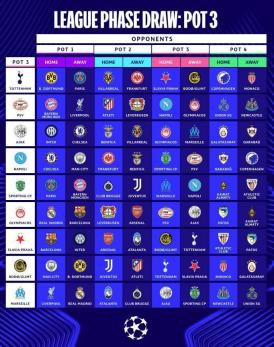 Todos os jogos da fase de liga da Champions League