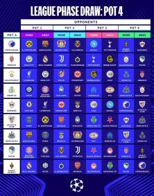 Todos os jogos da fase de liga da Champions League