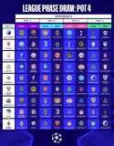 Todos os jogos da fase de liga da Champions League