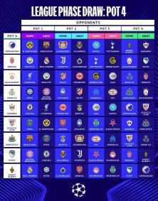 Todos os jogos da fase de liga da Champions League