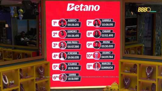 Ranking da Prova do Líder do BBB 26 • Reprodução/Globoplay