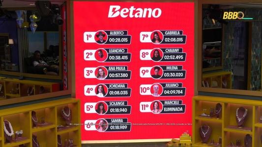 Ranking da Prova do Líder do BBB 26 • Reprodução/Globoplay