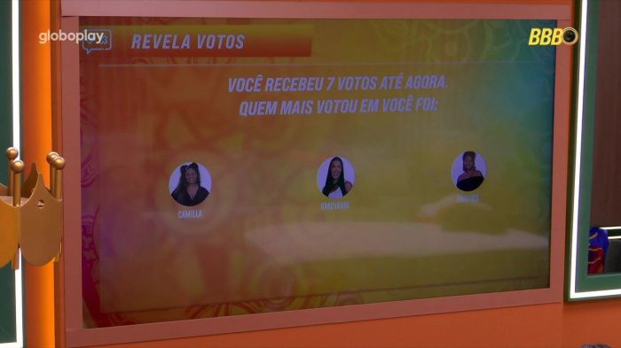 Camilla, Gracyanne e Thamiris foram as pessoas que mais votaram em Renata no BBB 25