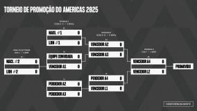Formato do Torneio de Promoção da Conferência Norte da Liga das Américas 2025