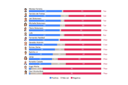 Divulgação | Latam Pulse.