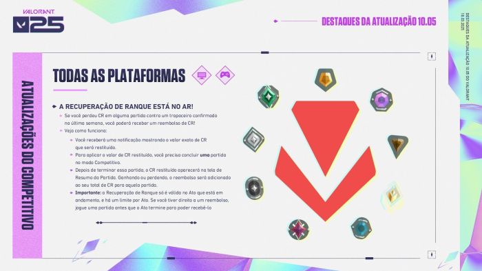 Destaques da Atualização 10.05 de VALORANT