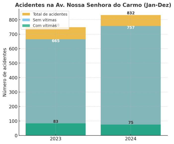 Dados do Observatório de Segurança de Minas Gerais de janeiro a dezembro 
