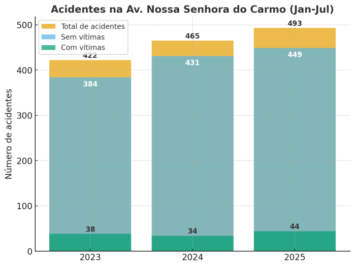 Dados de janeiro a julho do Observatório de Segurança Pública de Minas Gerais Dados de janeiro a julho do Observatório de Segurança Pública de Minas Gerais