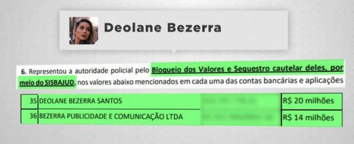 Deolane Bezerra teve bens apreendidos na operação por lavagem de dinheiro. Deolane Bezerra teve bens apreendidos na operação por lavagem de dinheiro.