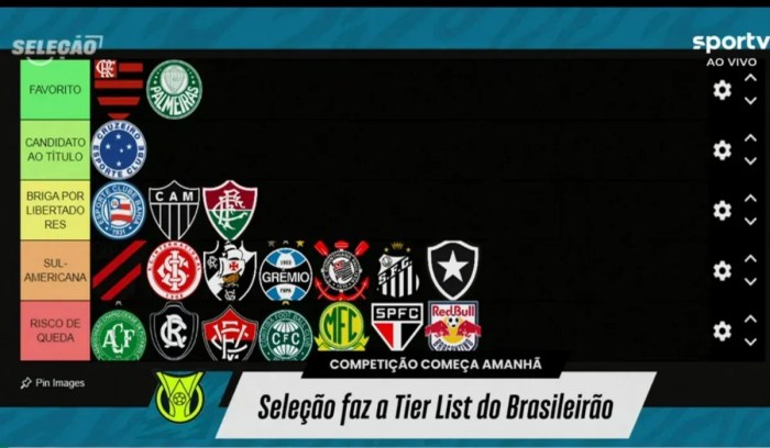 Tier-list de André Rizek Atlético Cruzeiro Campeonato Brasileiro