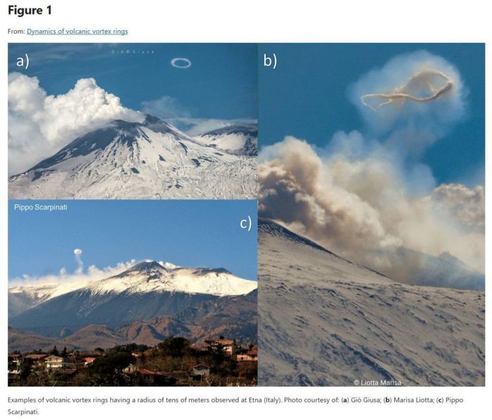 Em outras ocasiões, o vulcão Etna já liberou impressionantes anéis de fumaça. Em outras ocasiões, o vulcão Etna já liberou impressionantes anéis de fumaça.