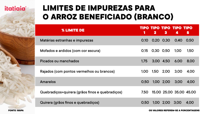 Informações da Instrução Normativa 06/2009