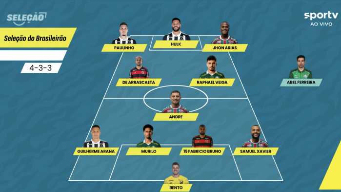 Time ideal do Campeonato Brasileiro montada pela bancada do Seleção Sportv