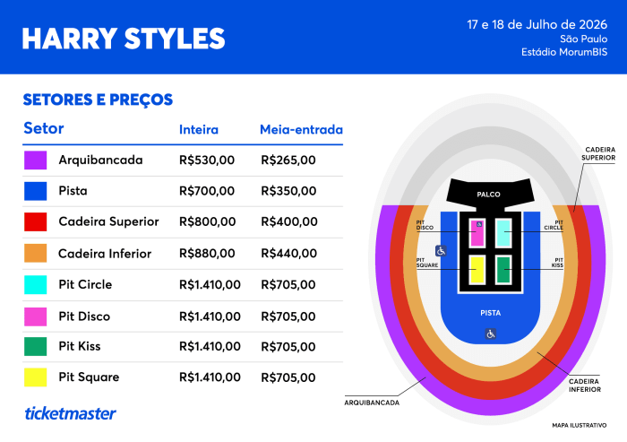 Setores e valores dos shows de Harry Styles no Brasil
