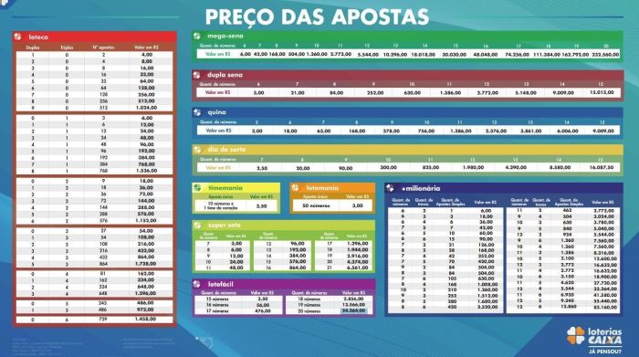 Nova tabela vale a partir do dia 9 deste mês 