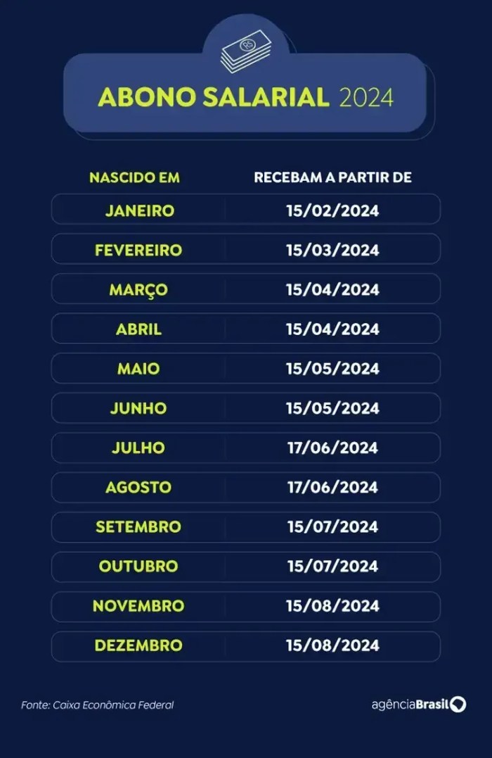 Calendário abono salarial 2024