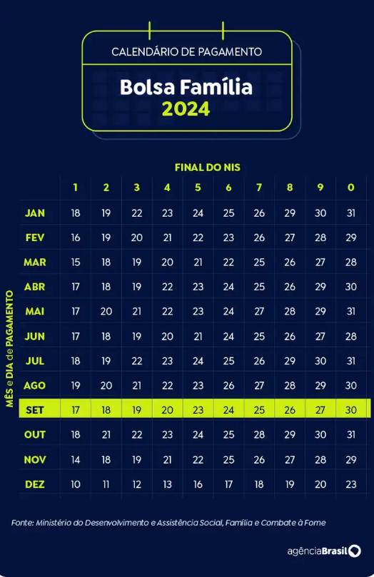 Calendário do Bolsa Família 2024