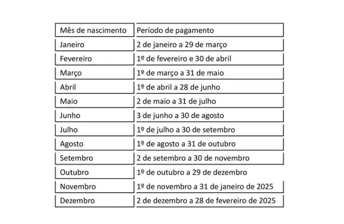 Confira;
