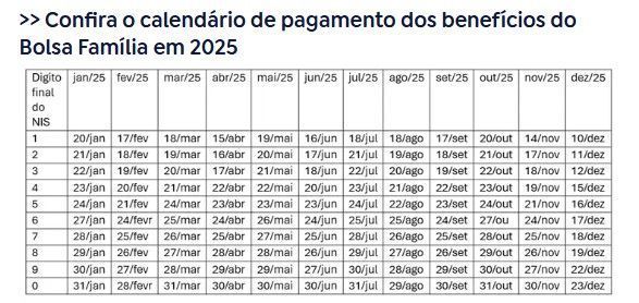 Quem tiver dúvidas sobre o Bolsa Família deve ligar no Disque Social, no número 121. Também é possível acionar o canal de atendimento da Caixa Econômica Federal, por meio do número 111.
