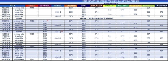 Calendário de setembro das loterias da Caixa Econômica Federal 