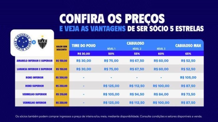 Cruzeiro x Atlético: veja preços dos ingressos para clássico no Mineirão