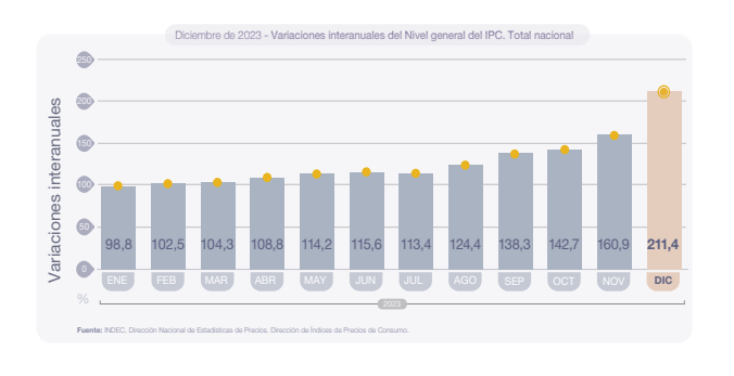 tabela dos índices de inflação em 2023