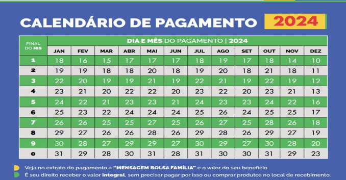 Governo divulga as datas de pagamento do Bolsa Família 2024; confira
