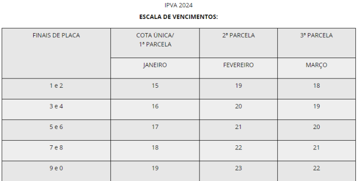 Cronograma de pagamento das parcelas do IPVA 2024 Cronograma de pagamento das parcelas do IPVA 2024