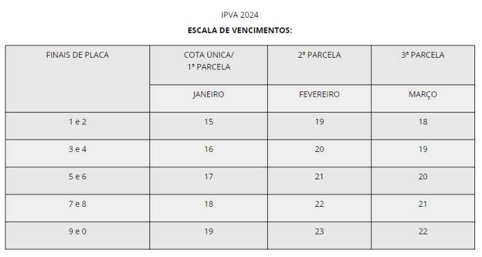 Escala de vencimentos IPVA 2024 