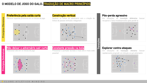 Modelo de jogo do Atlético apresentado para Gabriel Milito
