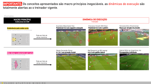 Modelo de jogo do Atlético apresentado para Gabriel Milito