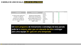 Modelo de jogo do Atlético apresentado para Gabriel Milito