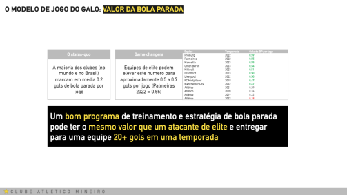 Modelo de jogo do Atlético apresentado para Gabriel Milito