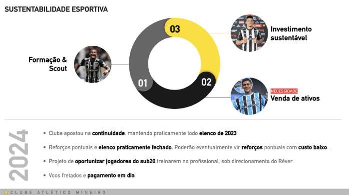 Apresentação do Atlético para Gabriel Milito
