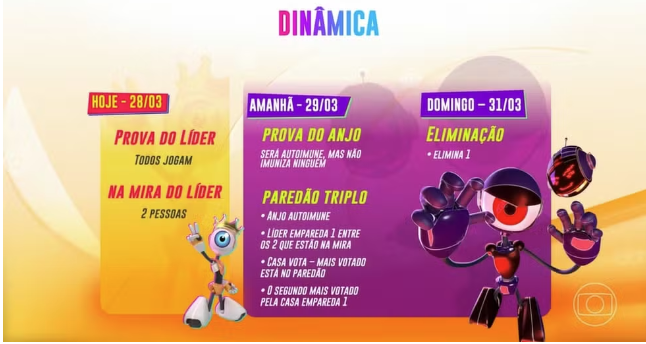 Líder vai emparedar os dois que colocou na mira e não apenas um