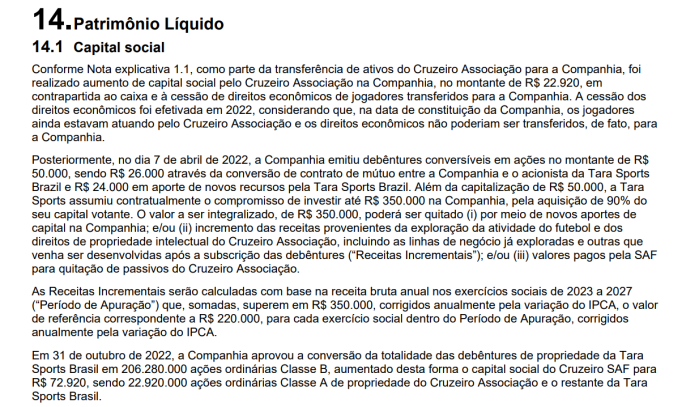 Trecho do balanço de 2022 que mostra aporte de R$ 50 milhões feito por Ronaldo Trecho do balanço de 2022 que mostra aporte de R$ 50 milhões feito por Ronaldo